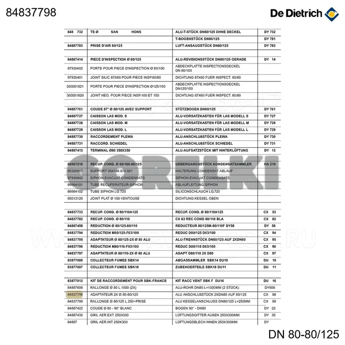 Адаптер 2x d80-d80/125 cx98 De Dietrich 84837798 для газового котла