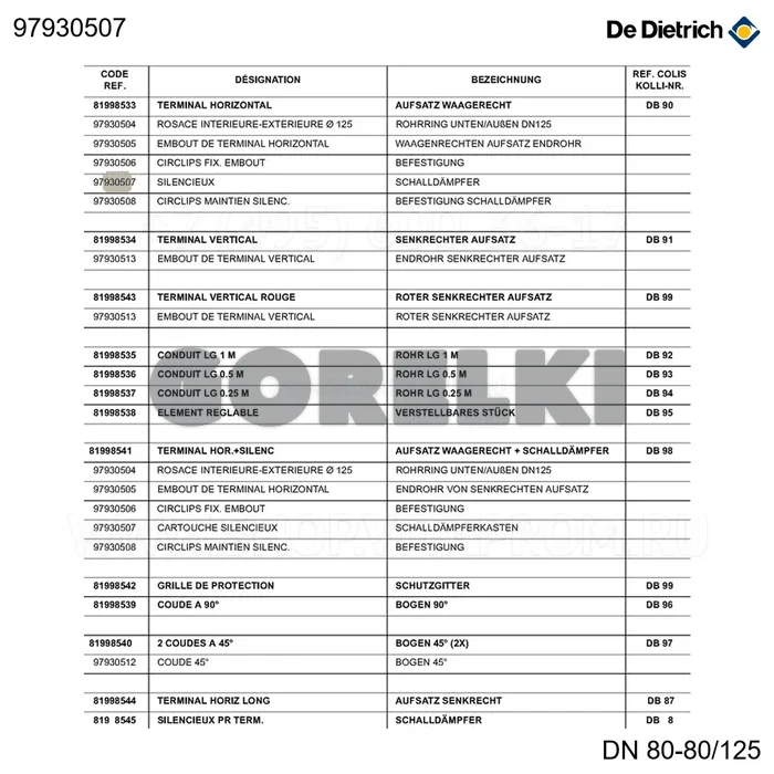 Картридж глушителя De Dietrich 97930507 для газового котла