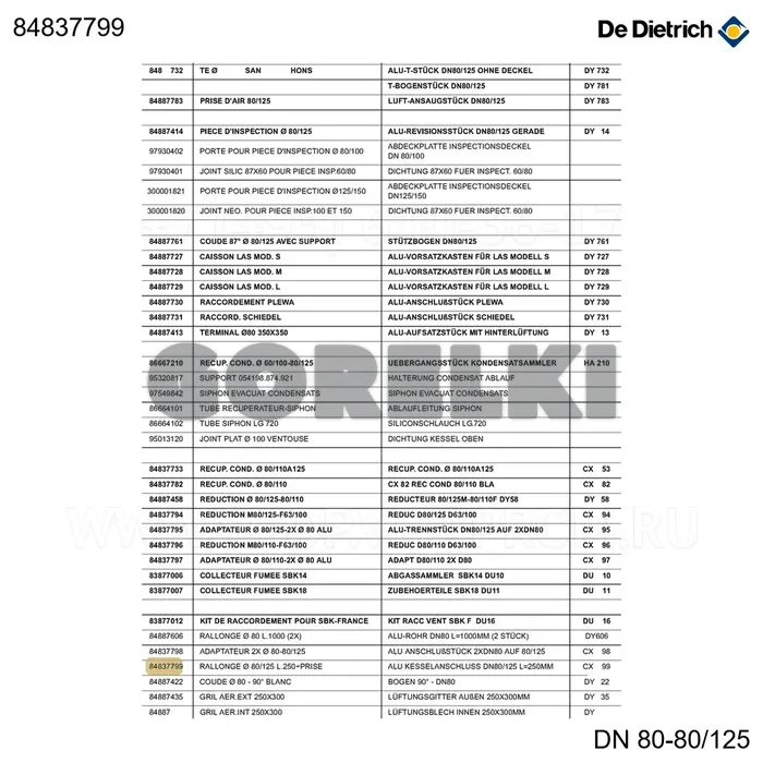 Труба d80/125 lg 250 cx99 De Dietrich 84837799 для газового котла
