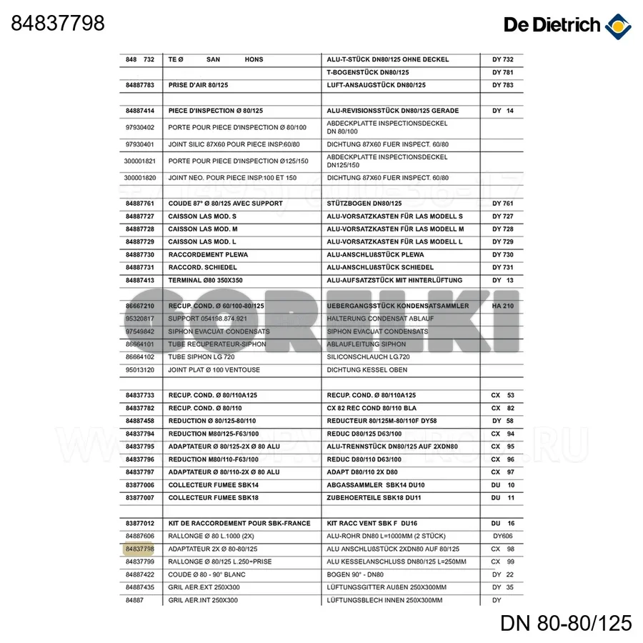 Адаптер 2x d80-d80/125 cx98 De Dietrich 84837798 для газового котла