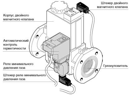   Контроль герметичности магнитных клапанов Dungs VPS 504